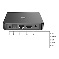 Prime RTC 4GB/128GB GB Storage Dual Band Wi-Fi Amlogic S905X3 Chipset with 1 Year Replacement Warranty Prime RTC 4GB/128GB GB Storage Dual Band Wi-Fi Amlogic S905X3 Chipset with 1 Year Replacement Warranty
